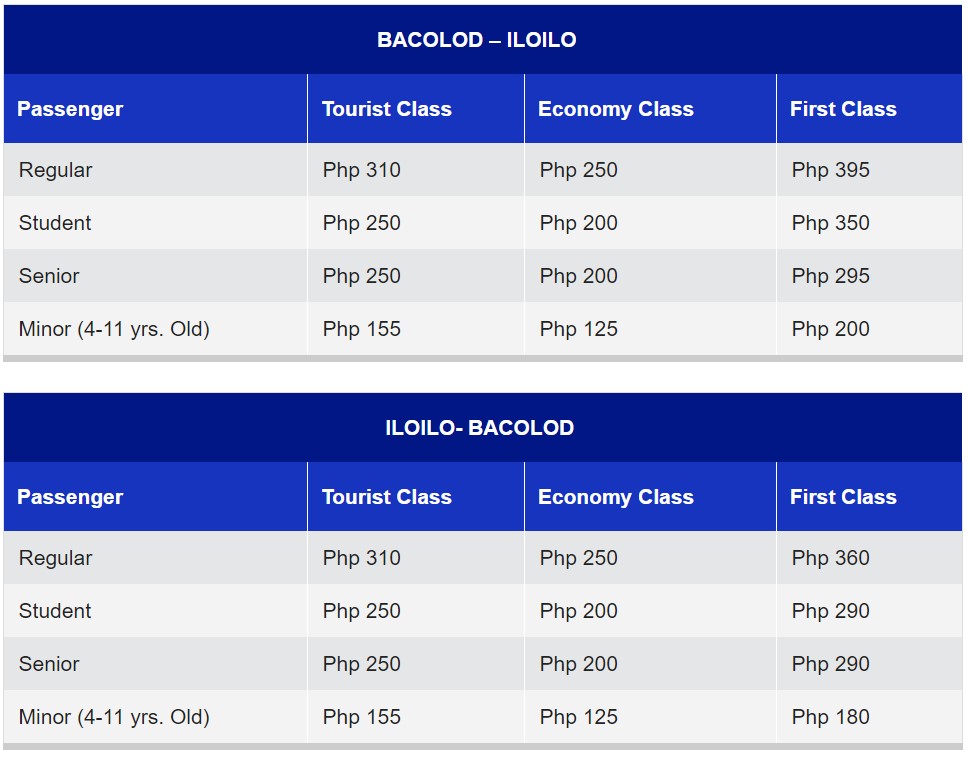 Weesam Express Bacolod-Iloilo Fare