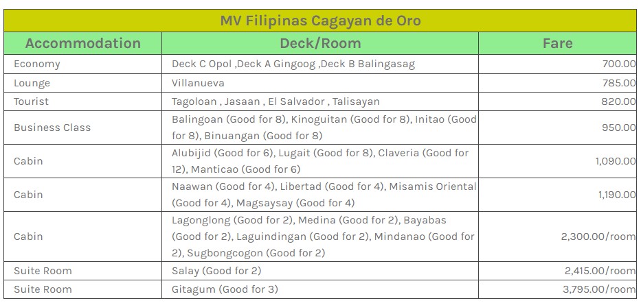 Cokaliong Jagna-Cagayan de Oro Ferry Fares