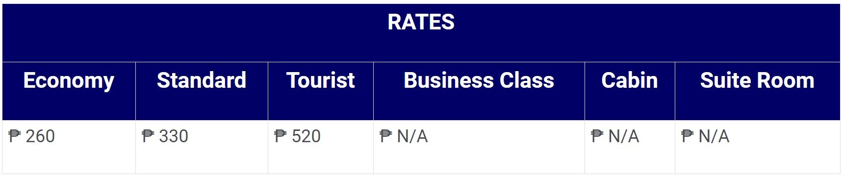 Lite Ferries Tagbilaran-Larena Fare Rates