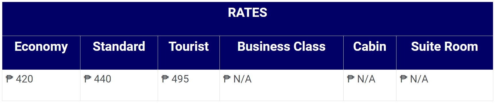 Lite Ferry Samboan-Dapitan Fare Rates