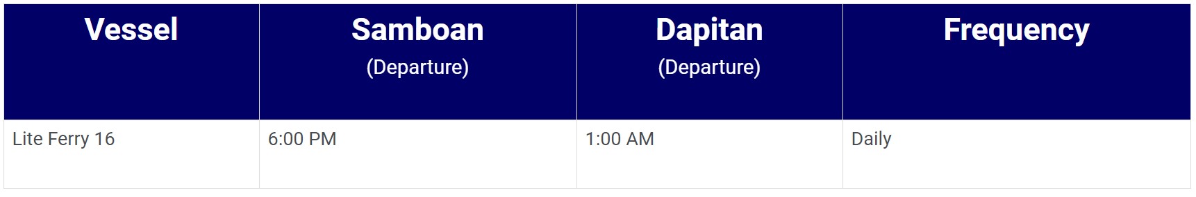 Lite Ferry Samboan-Dapitan Ferry Schedule