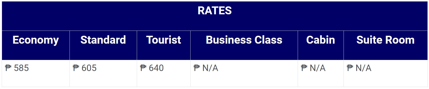 Lite Ferry Plaridel-Tagbilaran Fare Rates