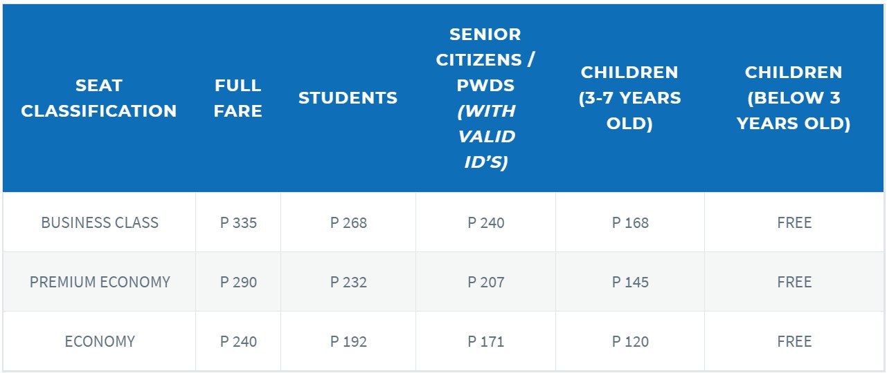 FastCat Batangas-Calapan Fare Rates