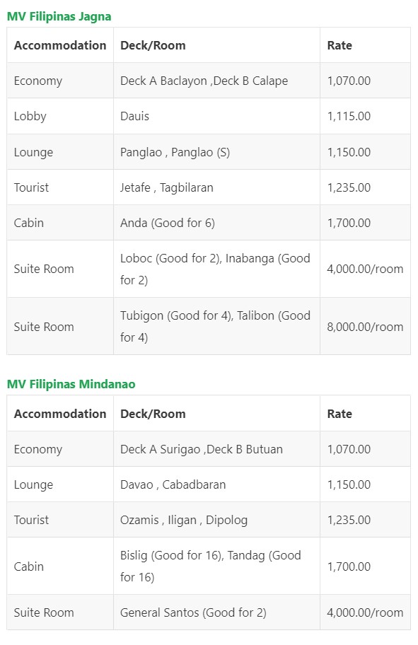 Cokaliong Cebu-Iligan Fare Rates