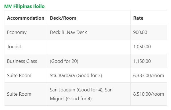 Cokaliong Cebu-Masbate Fare Rates