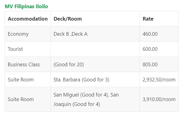 Cokaliong Cebu-Palompon Fare Rates